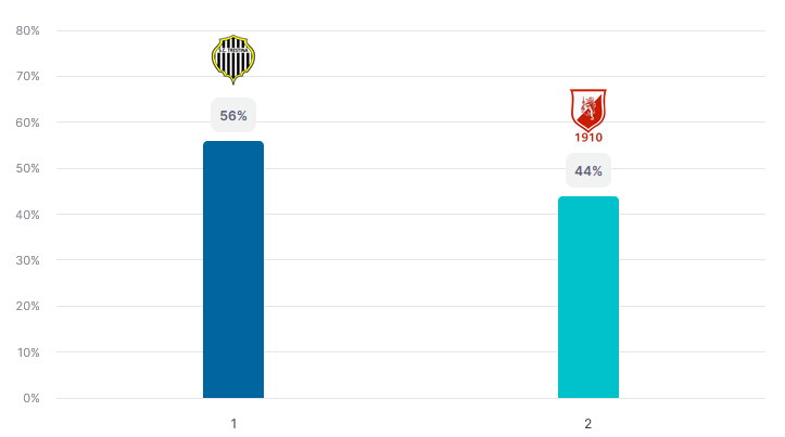sondaggio u15